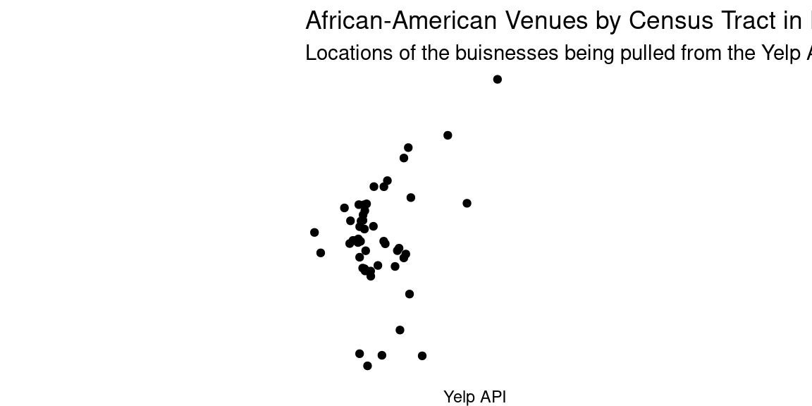 Map of Brooklyn and African-American Brooklyn Music Venues/Nightlife